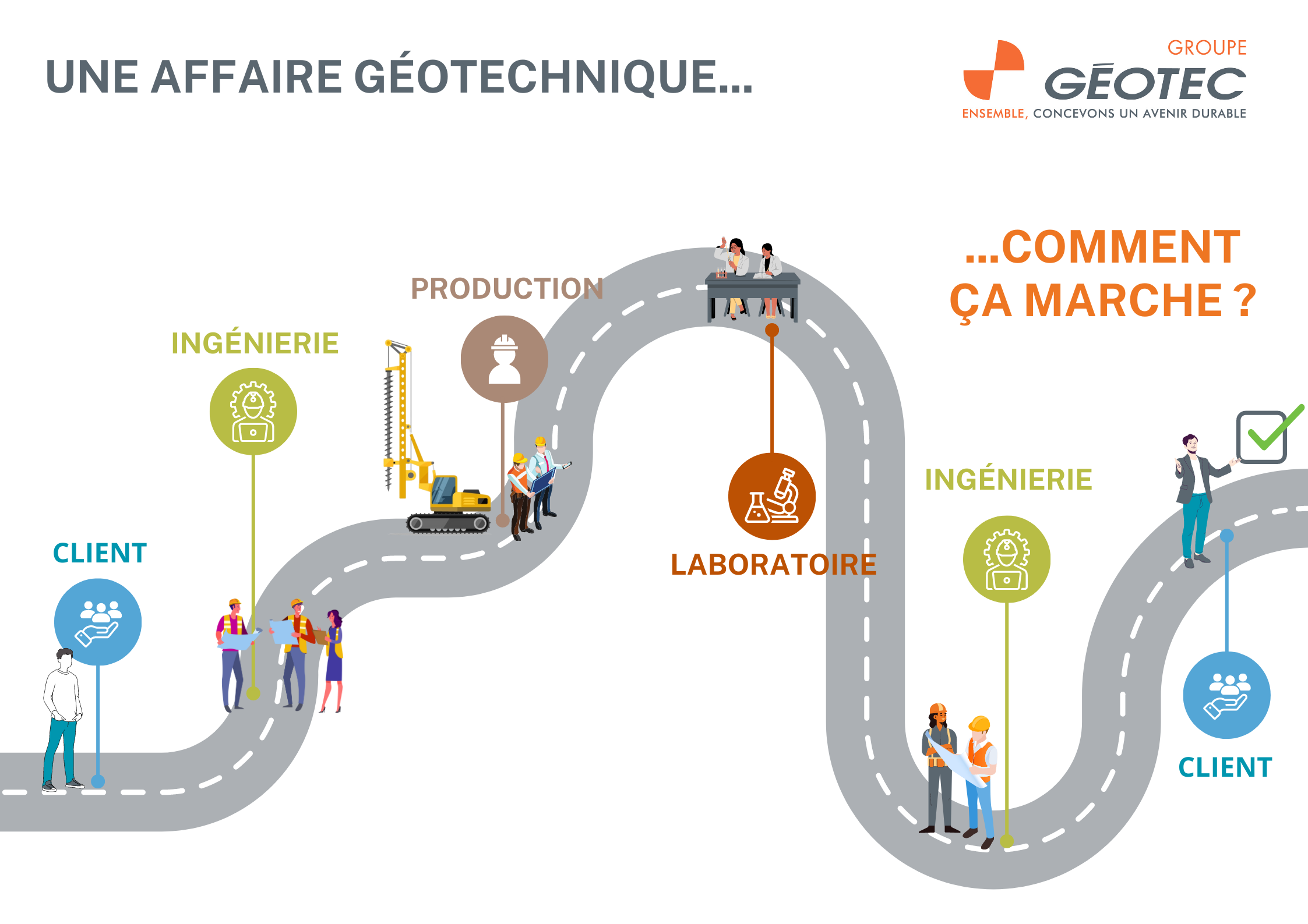 Forum-métiers-collège