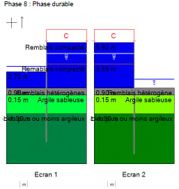 Schéma de la zone
