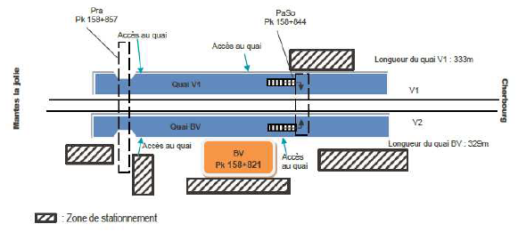 Plan détaillée des zones de la gare