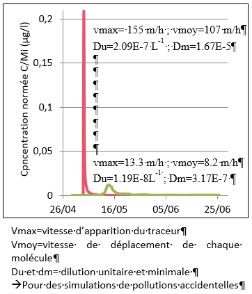 Feuille de calcul