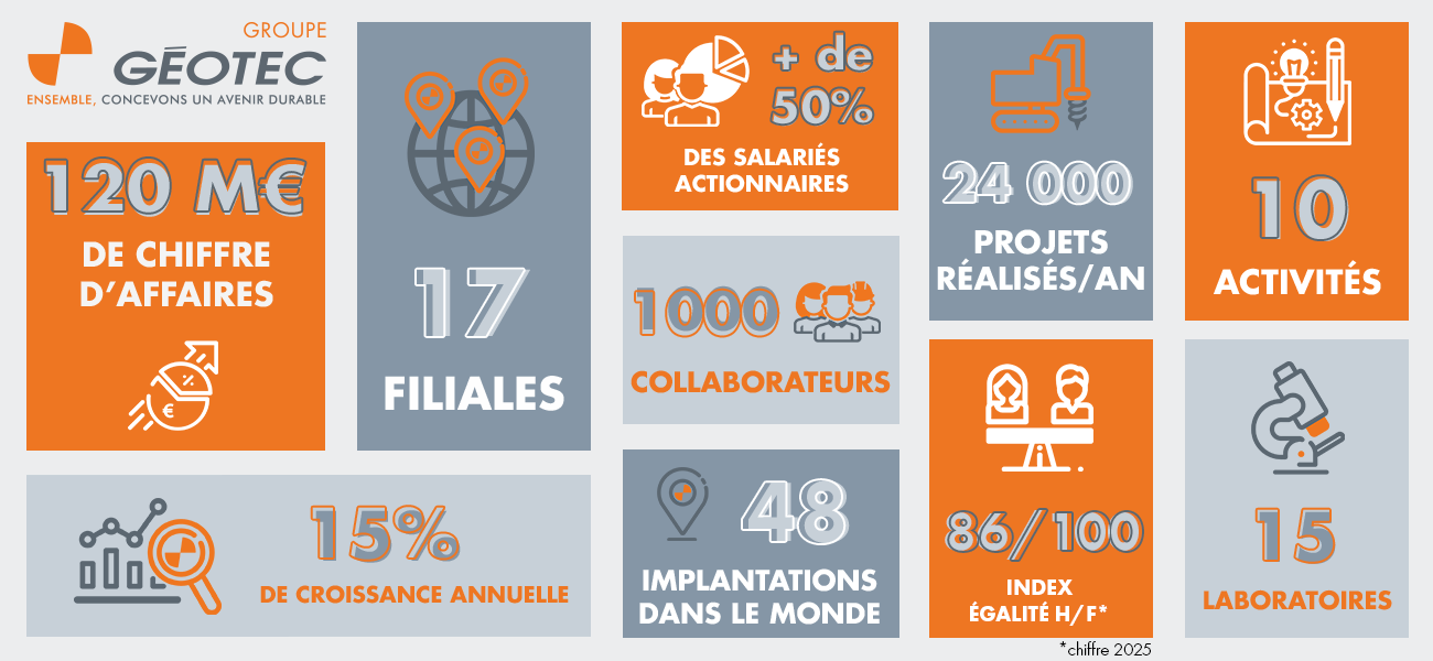 Géotec-chiffres-clés-2024