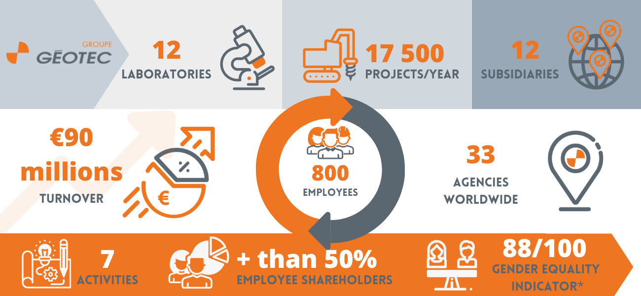 Key-figures-Geotec-2021