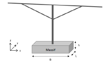 Modélisation ombrières
