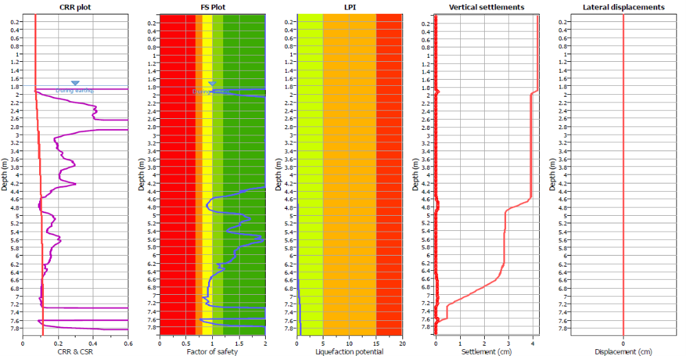Géotec-Fos-sur-Mer (1)