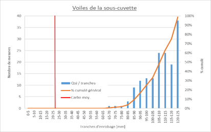 Geotec_Reference_Rétention du Bac B13 du dépôt