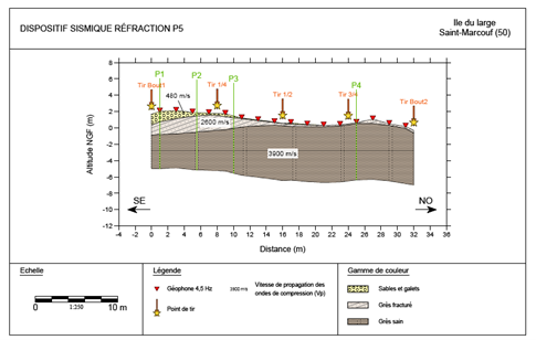 Géotec - Saint-Marcouf (2)