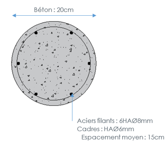 Géotec-Résidence de l'orangerie
