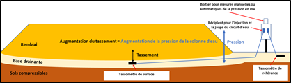 pont - Larivot
