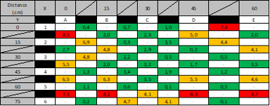 Géotec-Résidence de l'orangerie