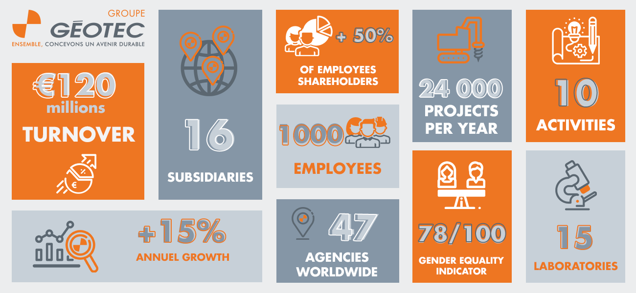 Géotec-key-figures-2024