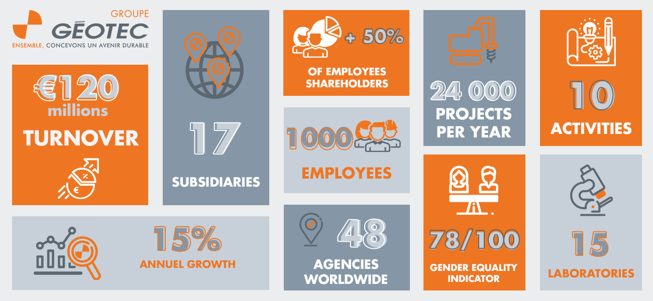 Géotec-key-figures-2024