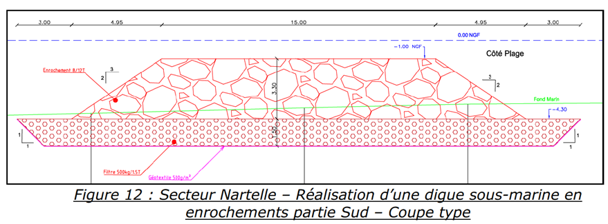 Géotec-Sainte-Maxime-Aménagements-littoral