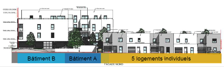 Modélisation de logements