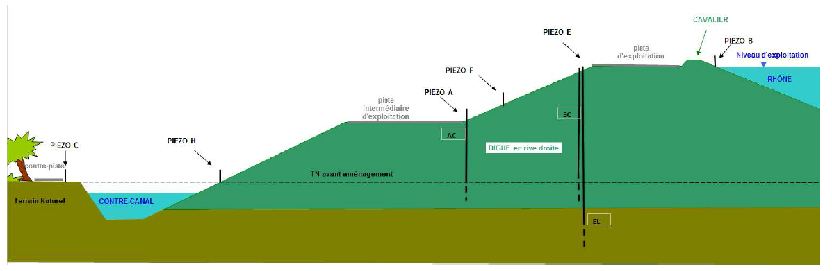 Schéma emplacement piézomètres