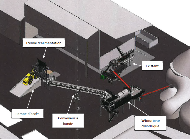 Modélisation plateforme de transit machinerie