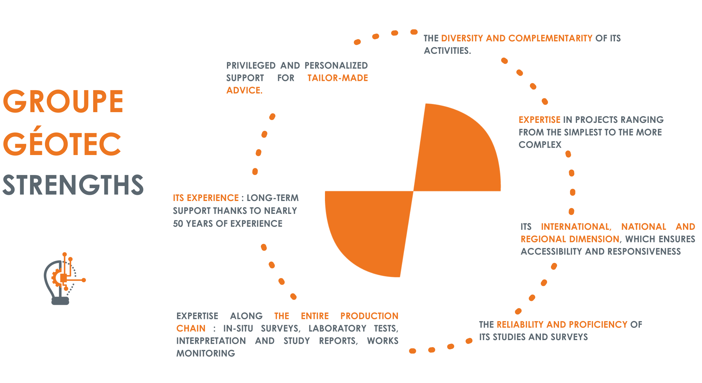 strengths-Groupe-Geotec