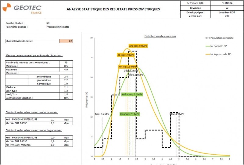 Schéma d'analyse