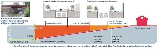 Dessin de coupe de la zone