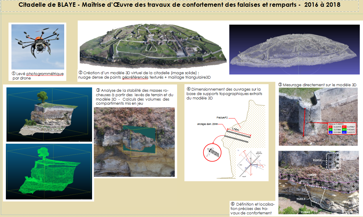 Fiche synthèse du projet citadelle de Blaye