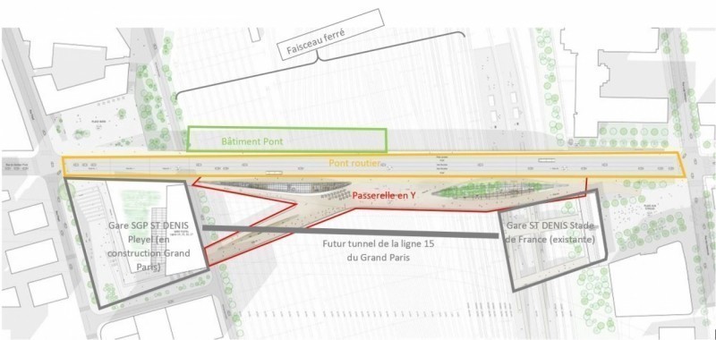 Schéma explication du projet