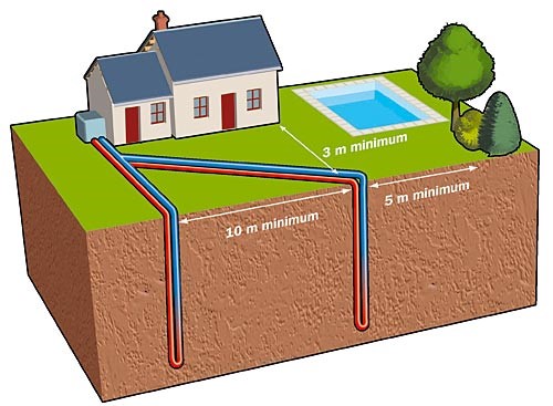 GÃ©othermie sur sonde verticale