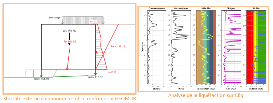 Schéma d'analyse