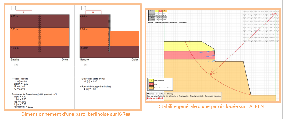 Schéma d'analyse