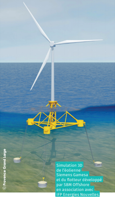 Modélisation éolienne flottante