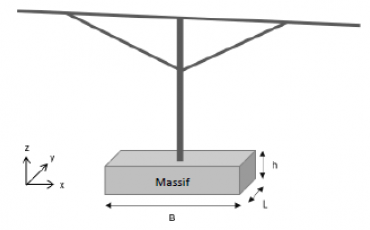 Modélisation ombrières