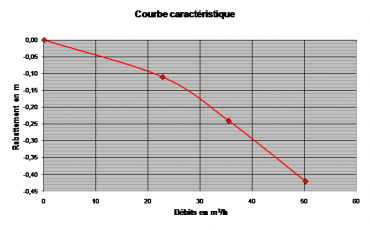 Feuille de calcul