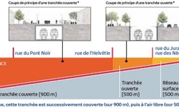 Dessin de coupe de la zone